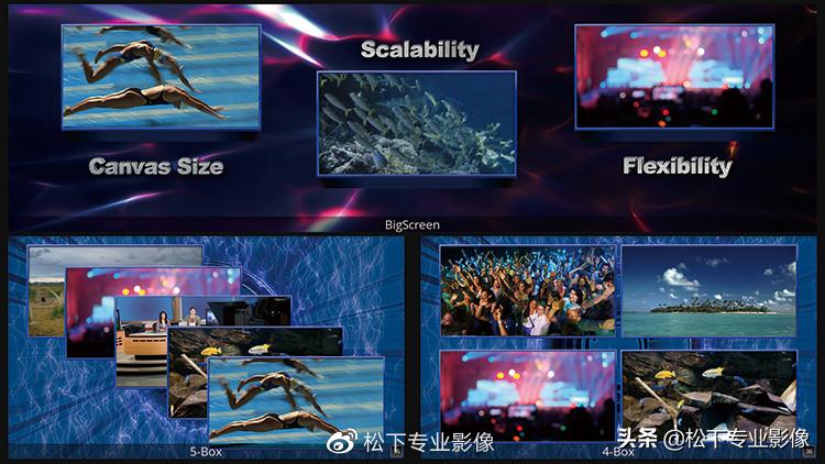 「新品播报」解开IT/IP基础平台的“密码”，松下找到了新方法