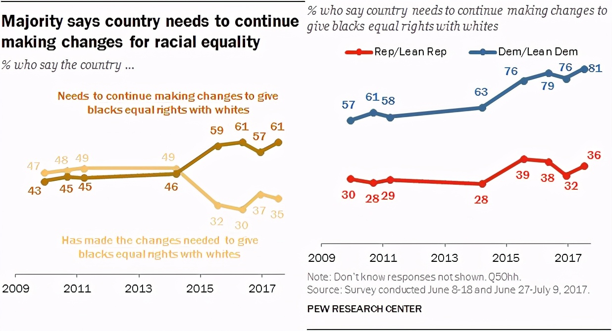 一张图看懂美国真实的数据,分列图表