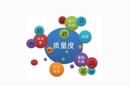 sem竞价自动定向规则,sem竞价托管有哪些