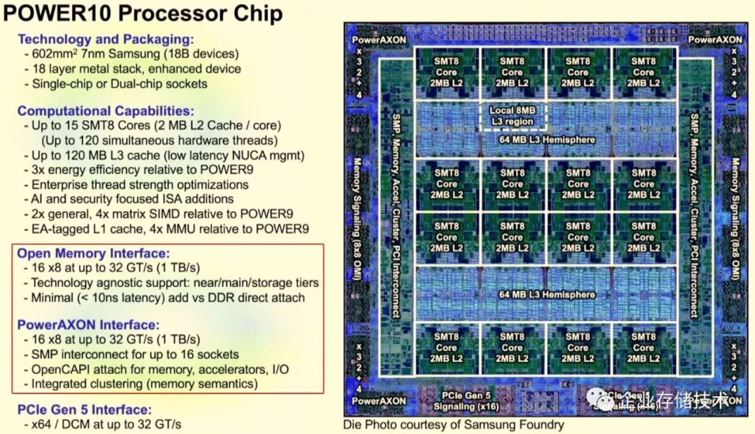 OMI串行内存,续：当POWER10遇上OCP-HPCOAM