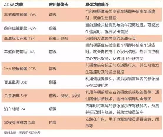 2020年无人驾驶传感器产业链盘点