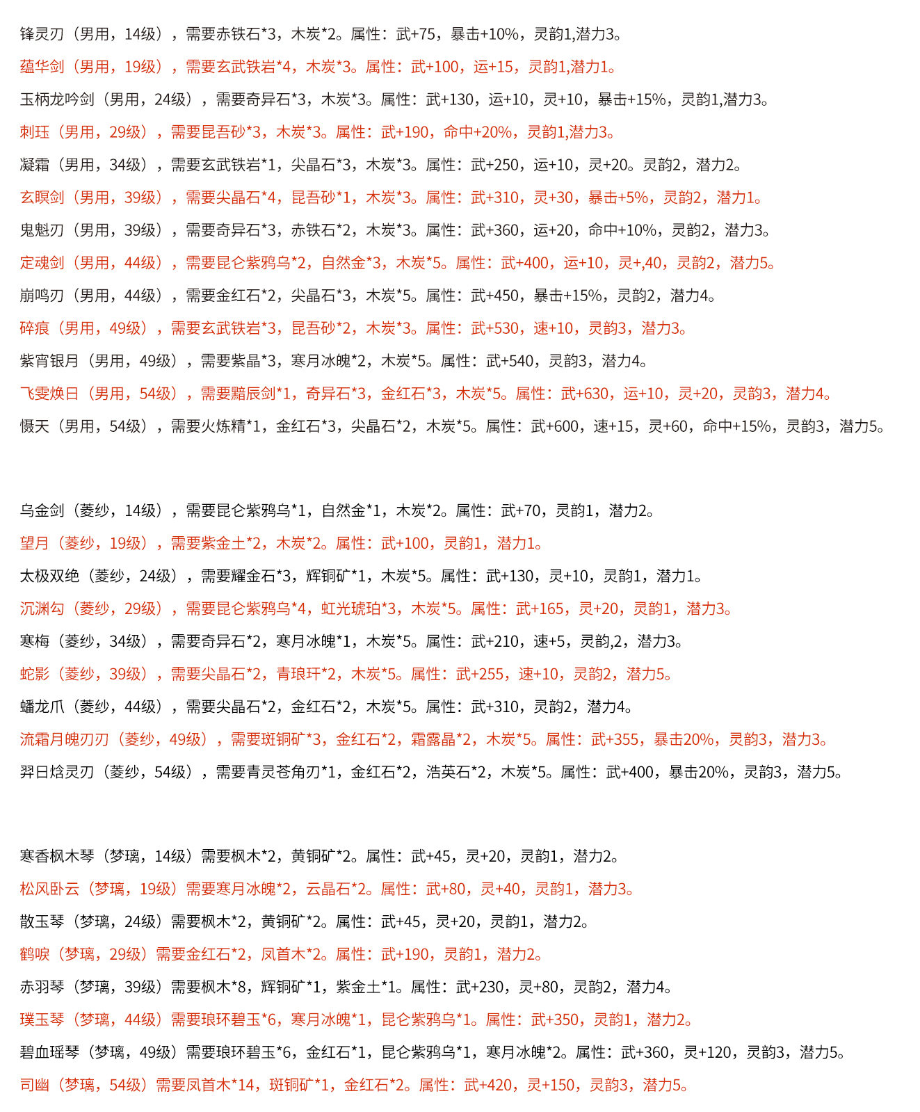 单机游戏仙剑四流程攻略,仙剑4最强装备图谱