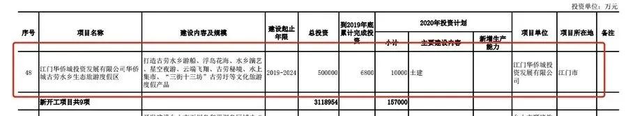 中山市欢乐海岸航拍,中山市欢乐海岸的整体规划