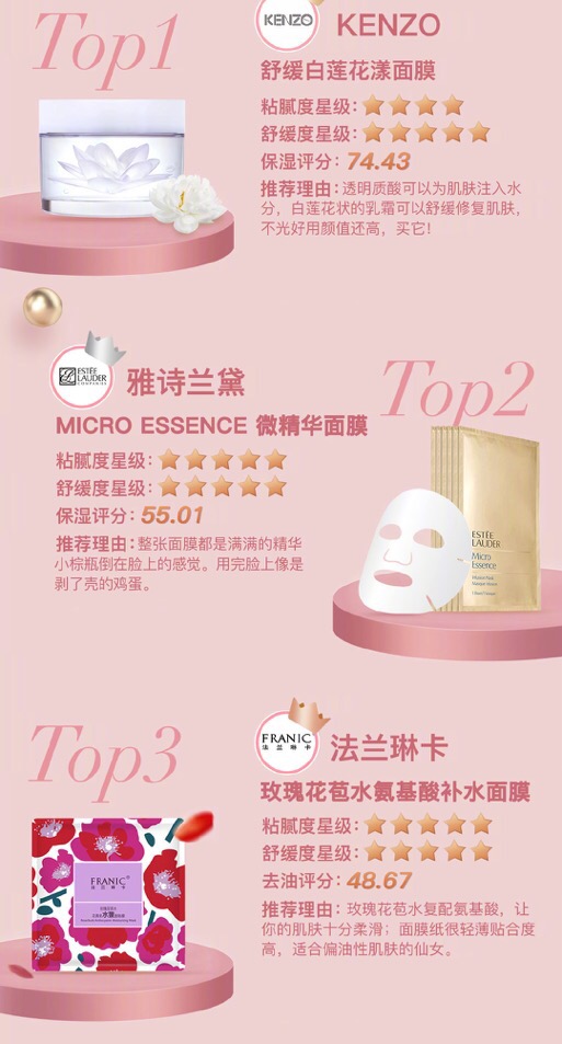 beauty小姐第三季杨超越推荐好物,beauty第三季公信榜底妆榜单