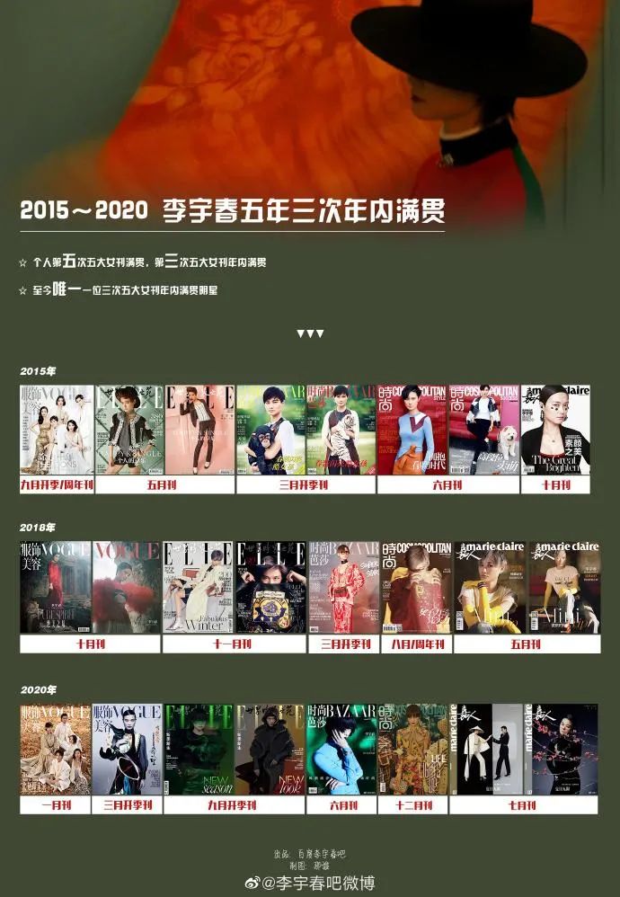 李宇春和刘雨昕私下关系,李宇春刘雨昕穿裙子