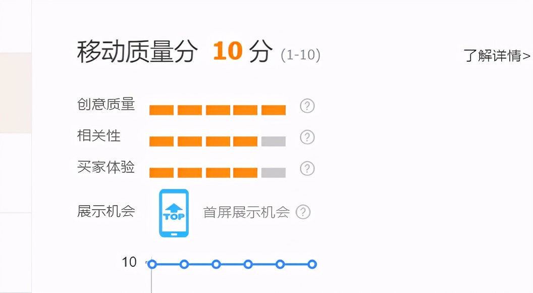 流量解析关键词分析,行业关键词流量小