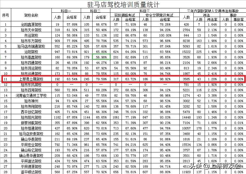 上蔡都哪些驾校能考b2,数据分析培训学校靠谱吗