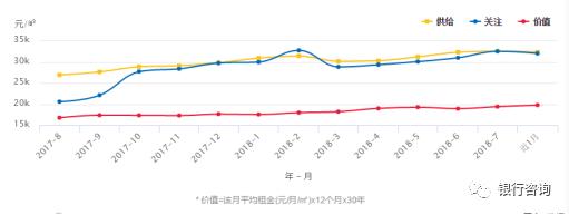 房价迎来拐点了吗,房价涨了房租会怎样
