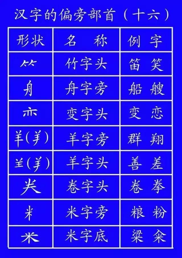 正式出台的笔顺标准写法,最新笔顺正确写法