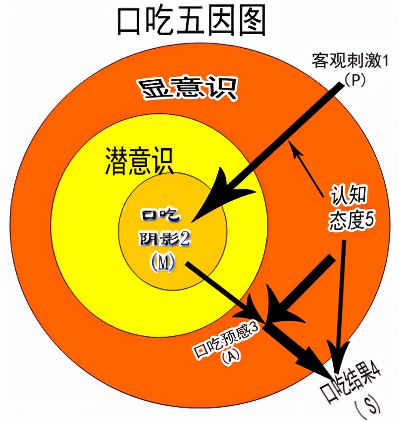 两岁小孩挨打受到惊吓口吃怎么办,孩子经常挨打是否会口吃