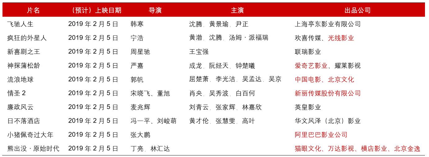 春节贺岁电影排名,春节贺岁档电影排行榜