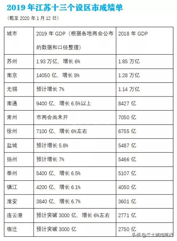 昆山的成功“违反”自然规律？隔壁这市才充满谜团