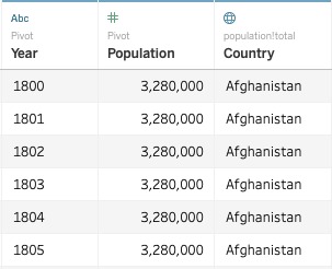 数据可视化tableau案例,tableau的商业数据可视化分析