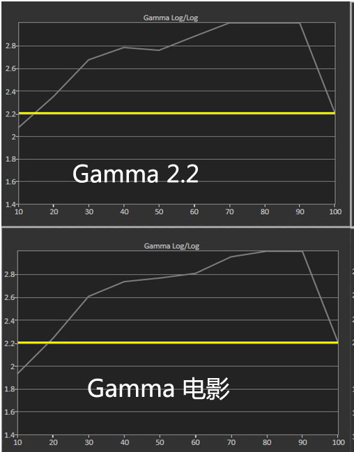 奥图码uhz886是哪年生产的,奥图码uhz886镜头是什么材质