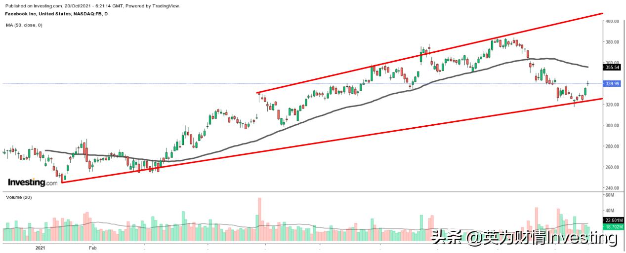 财报解读amd下半年可期,财报十大亮点解读