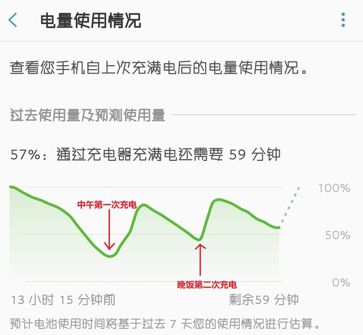 如何选购充电宝电池,苹果充电宝快充线选购