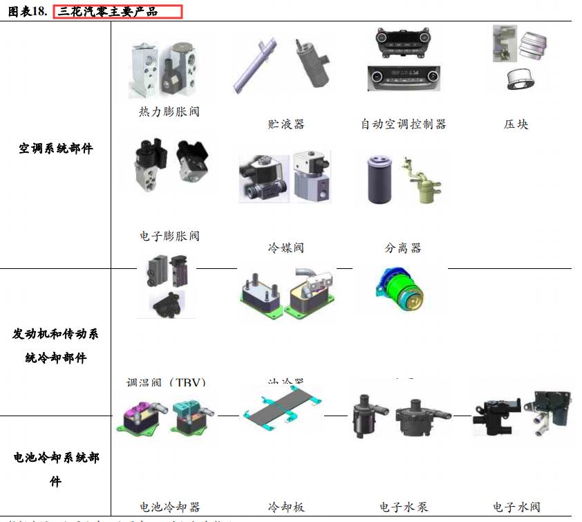 特斯拉降价利好三花智控,特斯拉与三花智控