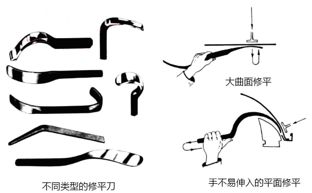 汽车钣金维修必备基础知识,钣金分离式千斤顶维修视频教程