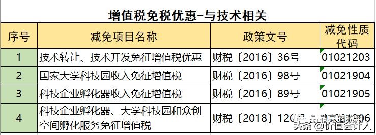 增值税怎么合理减免,增值税税负最合理怎么筹划