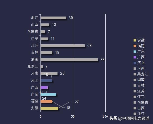 电力重点项目实施计划,电力工程项目一览表
