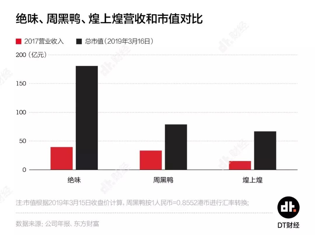 绝味鸭脖与周黑鸭谁火,绝味鸭脖和周黑鸭谁更好吃