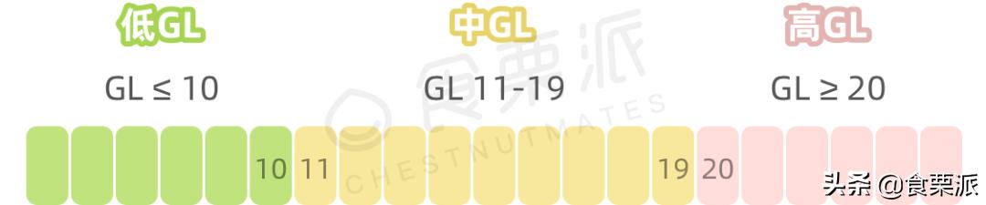 血糖偏高的人可以吃腰果吗,糖尿病可以吃含糖腰果吗