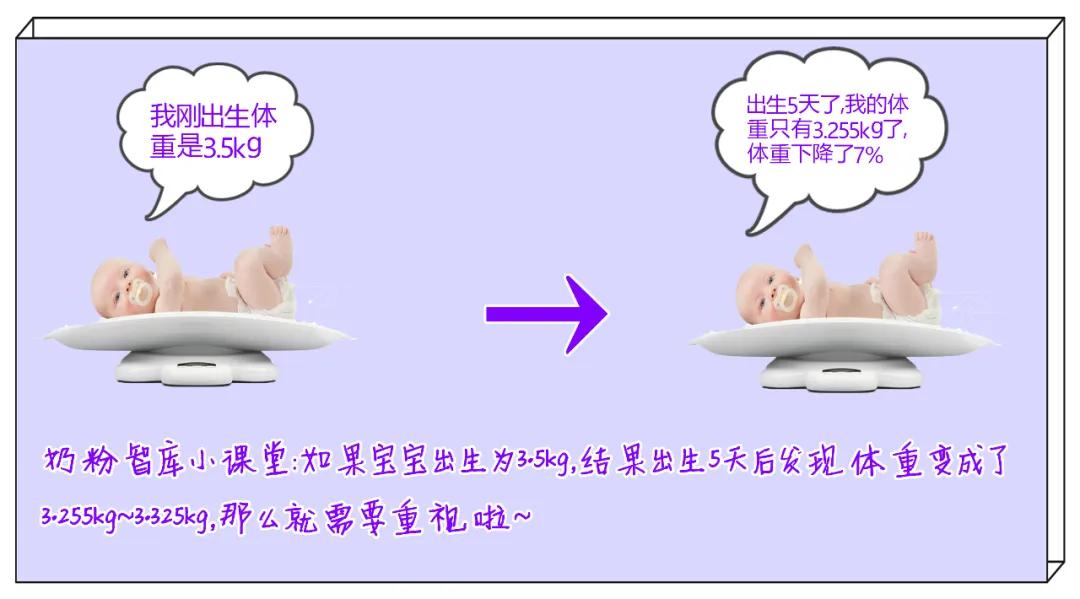 新生儿到底应不应该添加奶粉,刚给宝宝添加奶粉需要注意什么