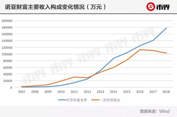 诺亚财富最新数据,诺亚财富和诺亚集团有关系吗