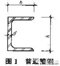 常用钢的标准,常用钢材材质对照表