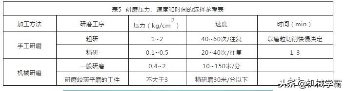 研磨膏目数选择,怎么正确使用研磨膏