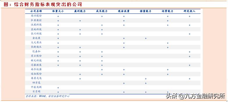 专精特新小巨人低市值潜力股,专精特新细分领域龙头