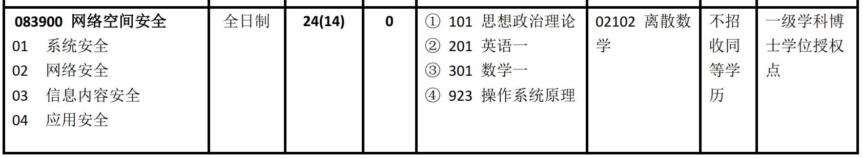 北交大计算机学院包含哪些专业,目标院校那点事
