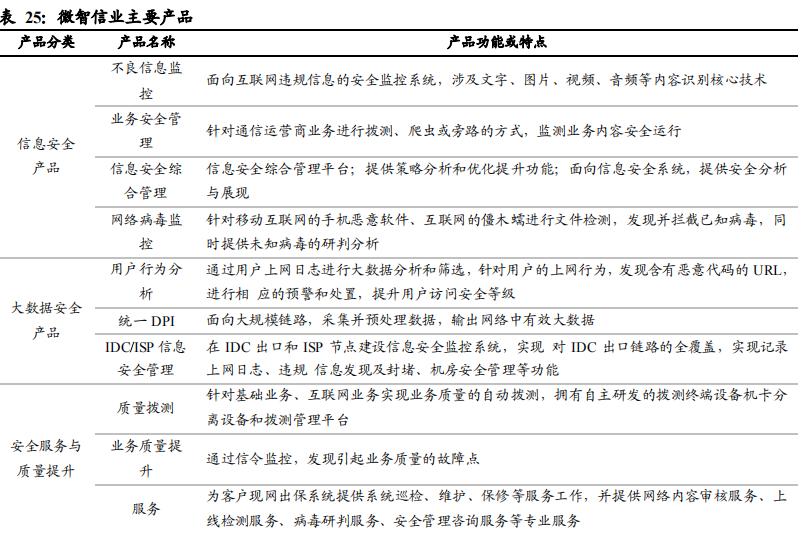 国产中间件之东方通