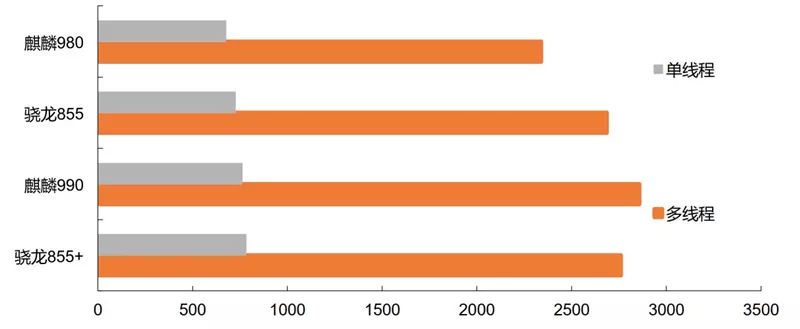 美国芯片断供影响国产手机生产吗,中国芯片断供后的现状
