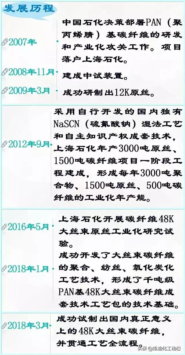 中石化碳纤维销售,中石化碳纤维生产厂家