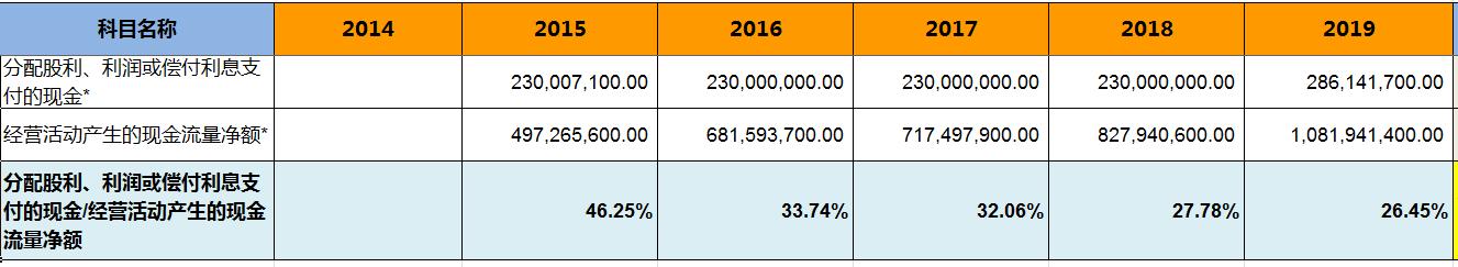 怎样看晨光文具的财报,晨光文具2019营业利润分析