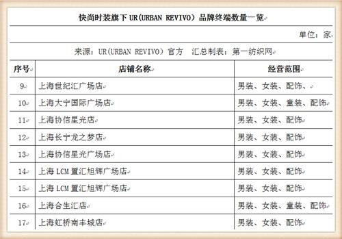 比音勒芬368万战投“中国版ZARA”UR，高尔夫服饰龙头分羹快时尚