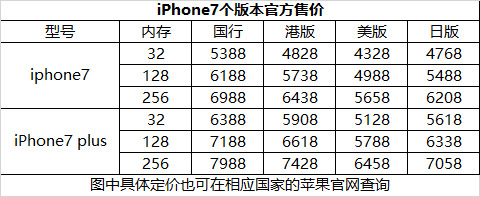 在淘宝上买iphone要注意什么,iphone手机购买注意事项