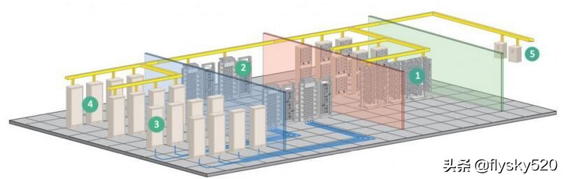 工厂网络系统设计方案,工厂网络电话系统
