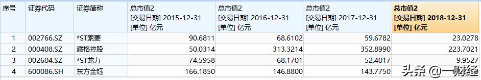 财务排雷最准的指标,最新财务选股指标