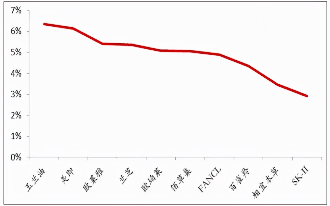 面膜的市场分析中的竞争态势,2021年面膜市场分析