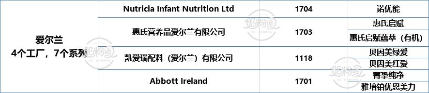 疫情期间进口奶粉销量,国外疫情开始蔓延