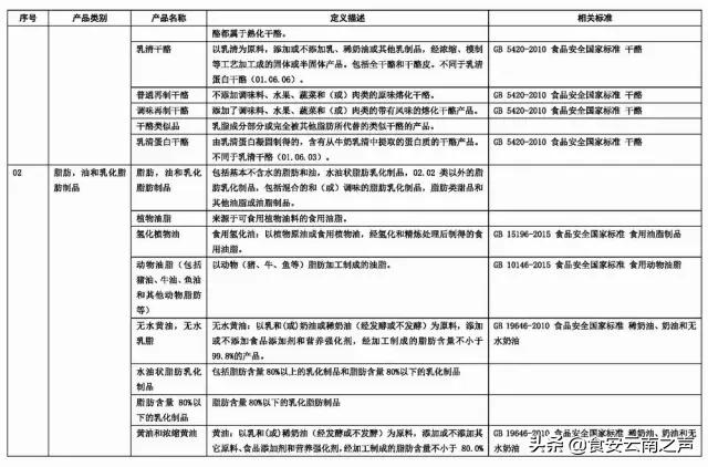 食品商标名称大全免费,食品字号名称大全