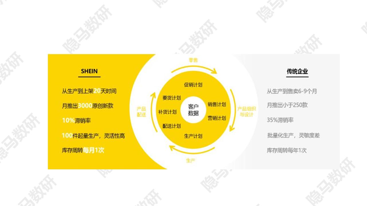 太平鸟：拐点已至？
