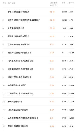 补肾产品见效快,中国补肾产品