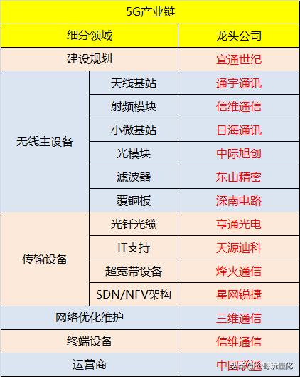 数字新基建低位潜力龙头股名单,新基建龙头股排名前十