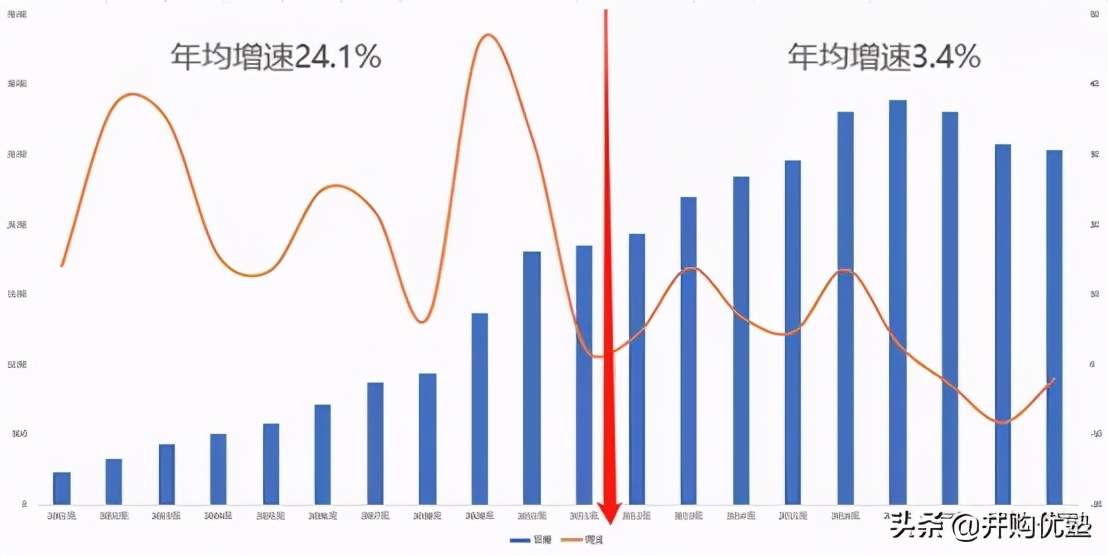 中升控股VS美东汽车VS永达VS和谐汽车：豪车经销，还能看吗