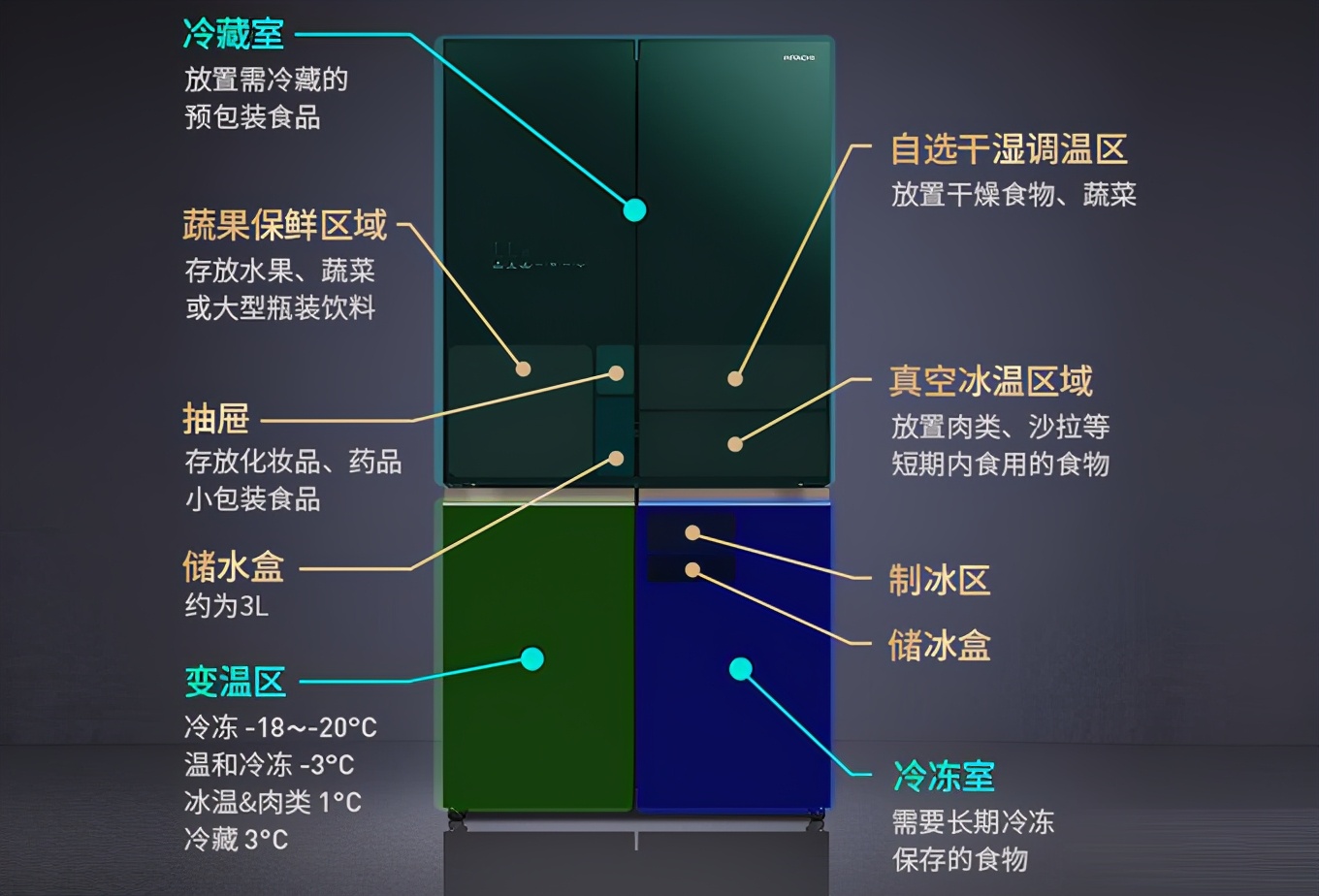 最最实用的厨房家电,贵且好用的厨房好物