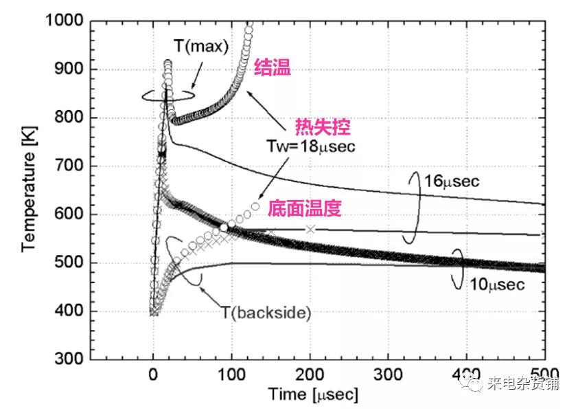 igbt短路加热,igbt内部会短路吗