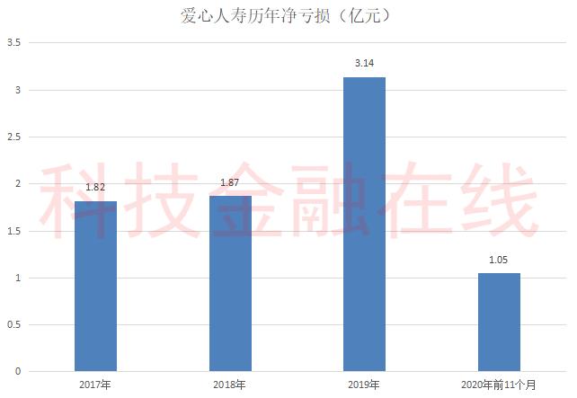 爱心人寿国有股权,爱心人寿国资股东